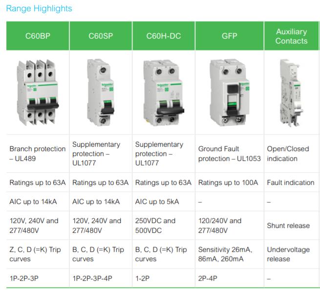 Residential & Small Business Multi 9 Miniature Circuit Breaker